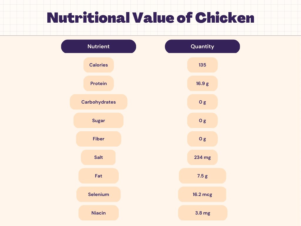 cám gà đá chicken gold cám gà đá chicken gold