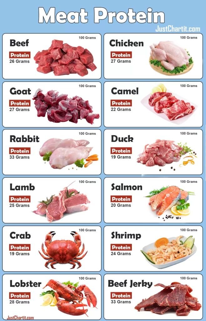 các giống gà đá ngoại nhập